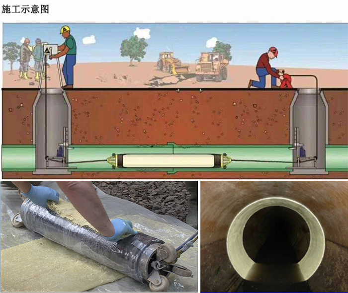 错那管道局部点状修复